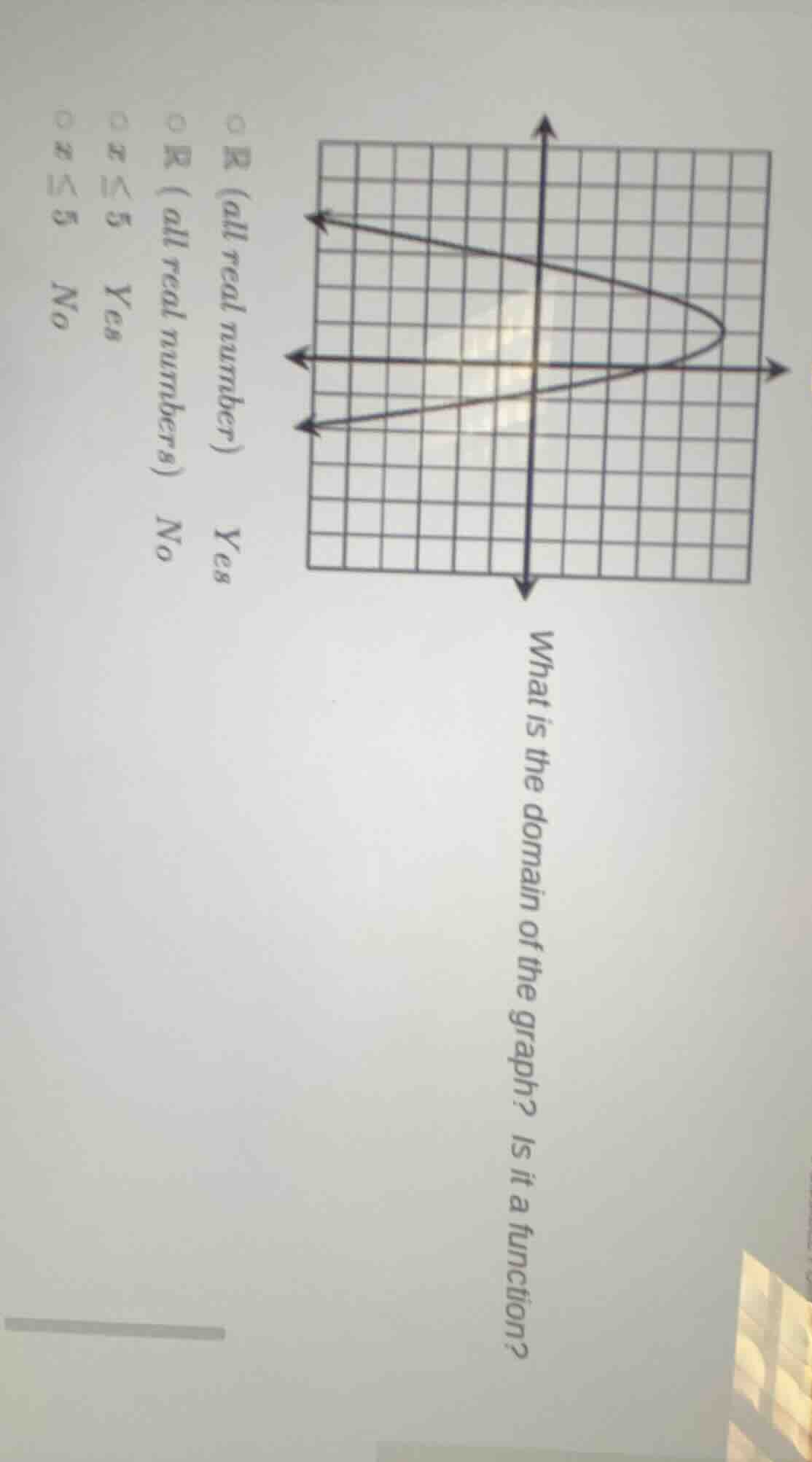 what is the domain of the graph? is it a function? ○ ℝ (all real number…