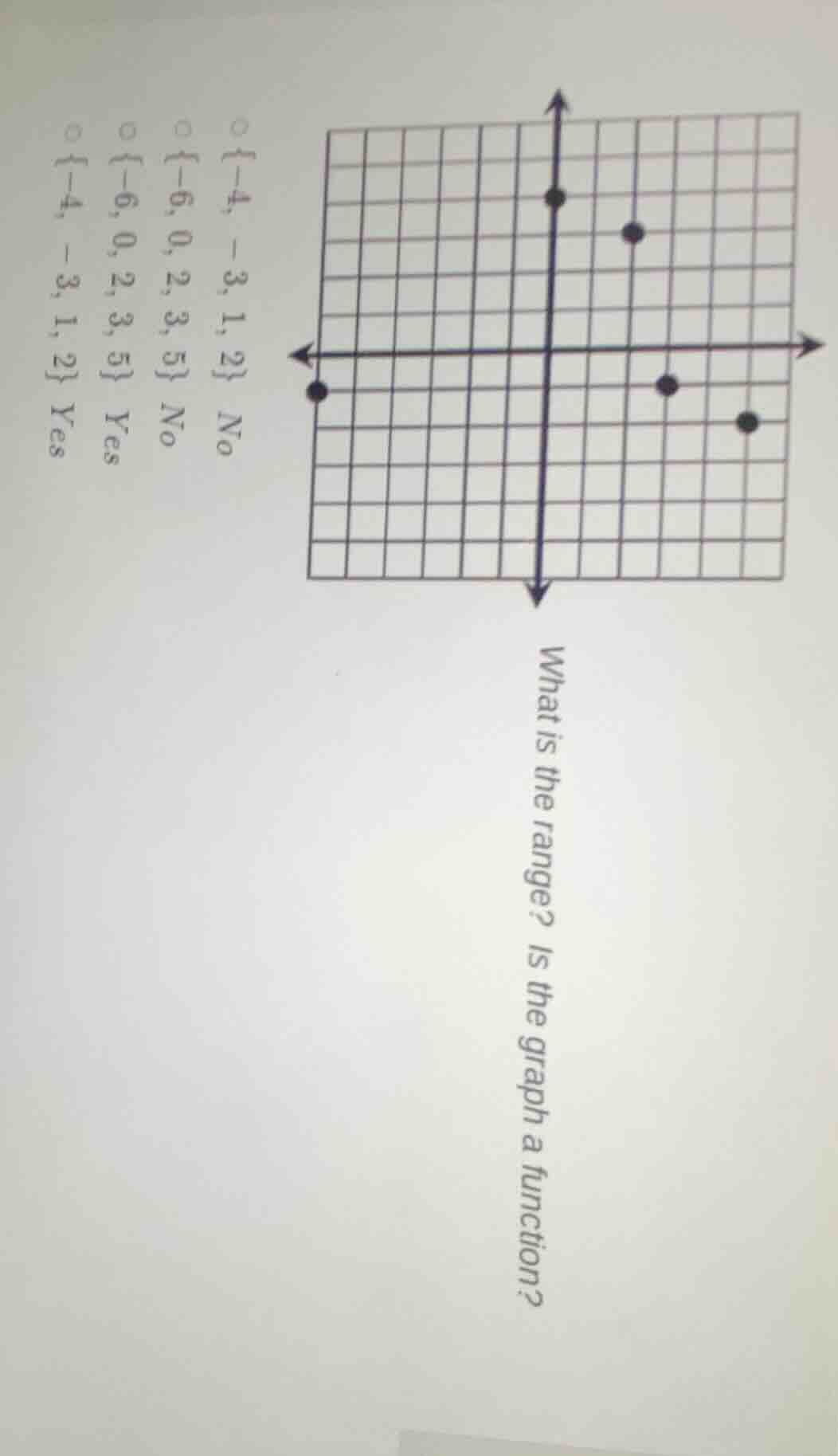 what is the range? is the graph a function? { -4, -3, 1, 2 } no { -6, 0…