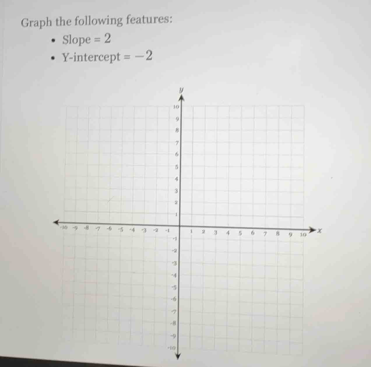 graph the following features: - slope = 2 - y-intercept = -2