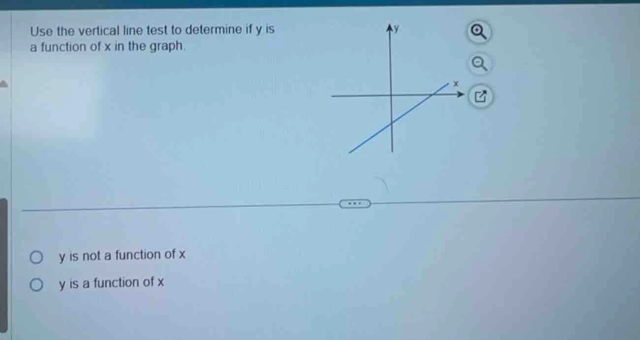 use the vertical line test to determine if y is a function of x in the …
