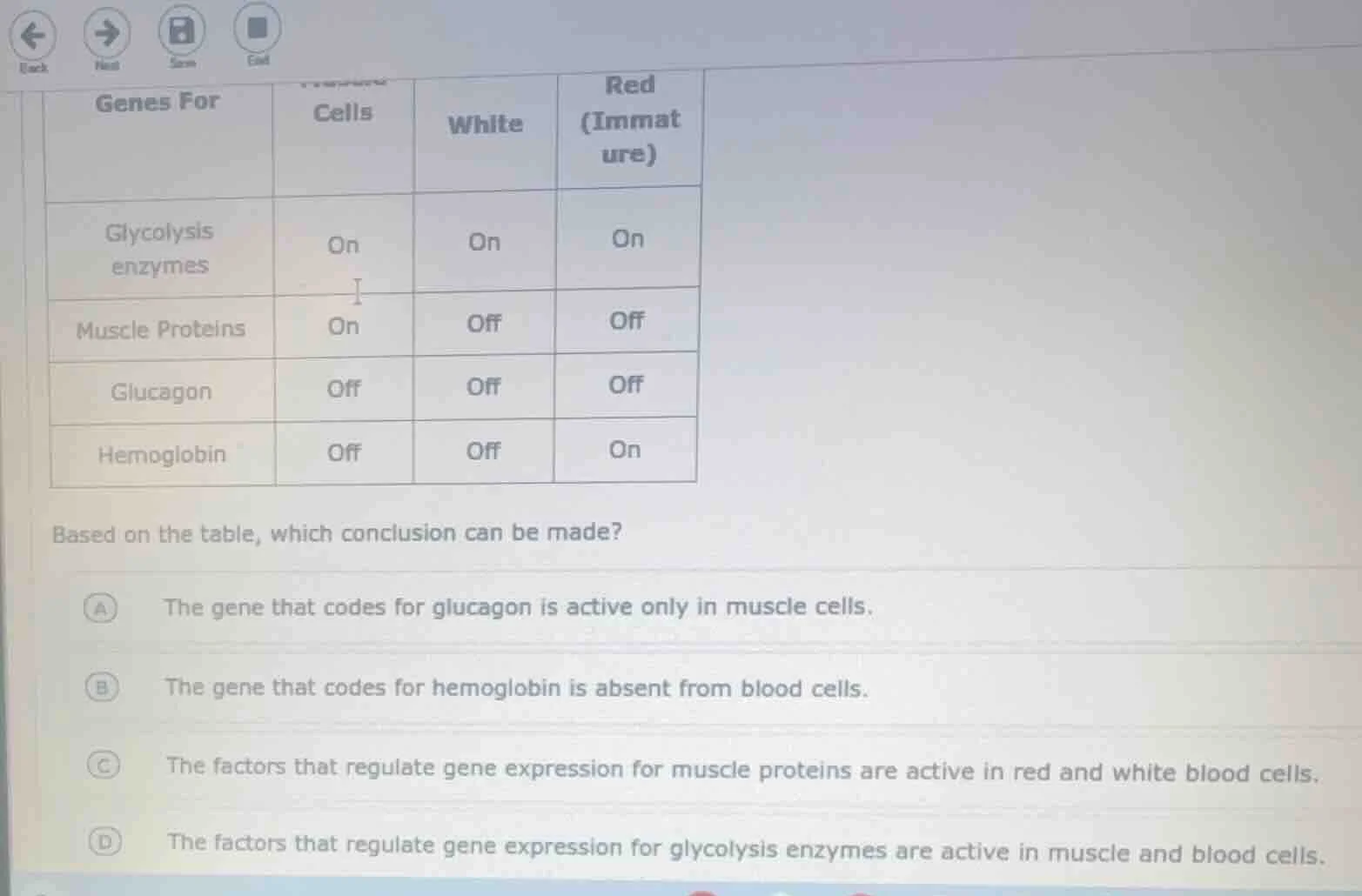 genes for | cells | white | red (immature) glycolysis enzymes | on | on…