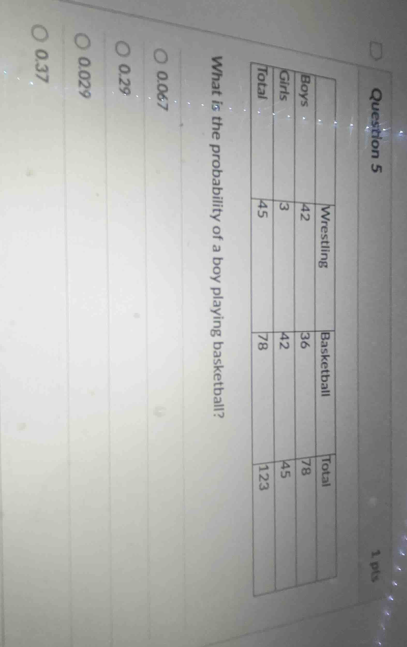 question 5 1 pts boys girls total wrestling 42 3 45 basketball 36 42 78…