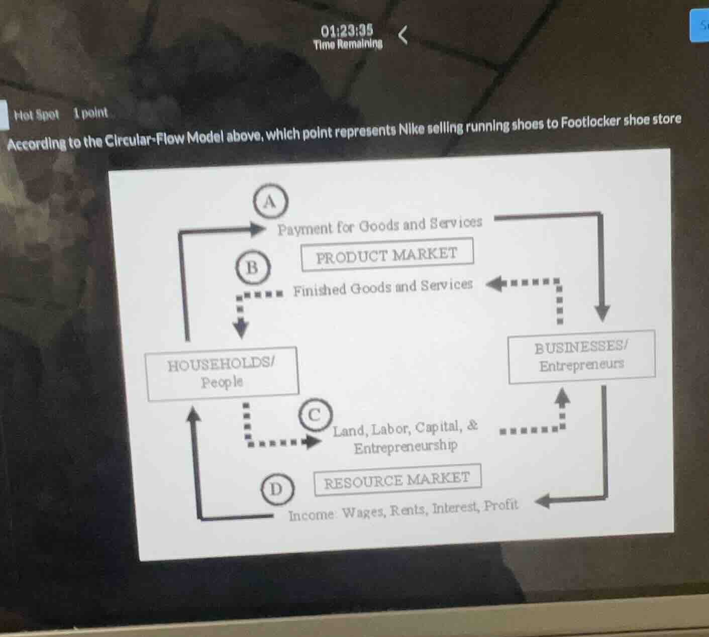 hot spot 1 point according to the circular - flow model above, which po…