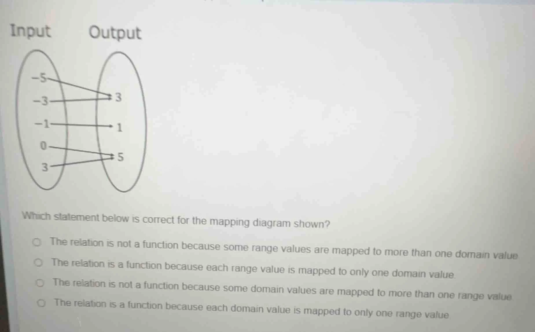 input output -5 -3 -1 0 3 3 1 5 which statement below is correct for th…
