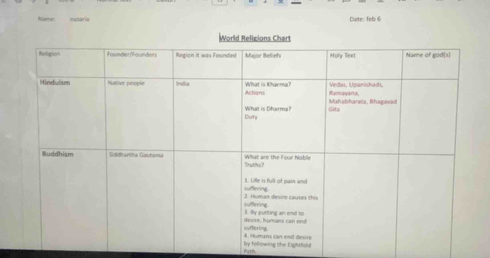 name: date: feb 6 world religions chart religion | founder/founders | r…