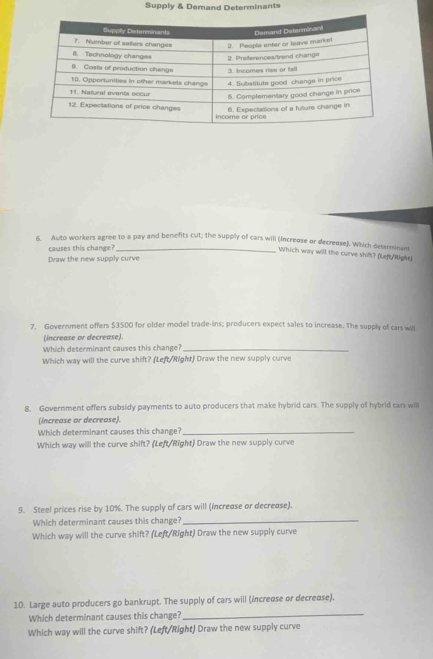 supply & demand determinants supply determinants demand determinant 7. …