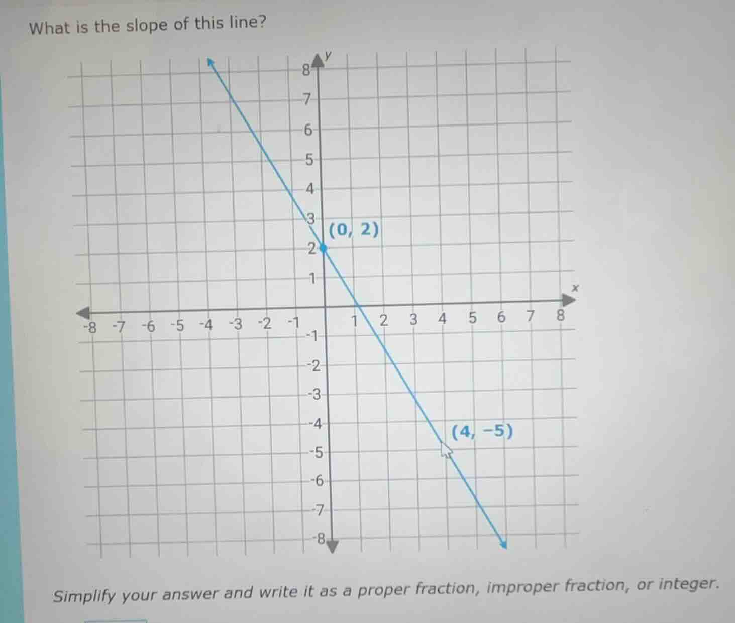what is the slope of this line? simplify your answer and write it as a …