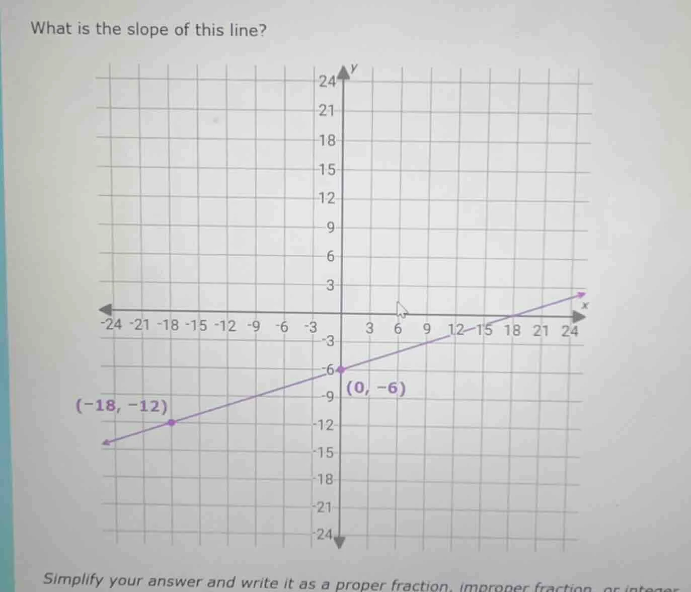 what is the slope of this line? simplify your answer and write it as a …