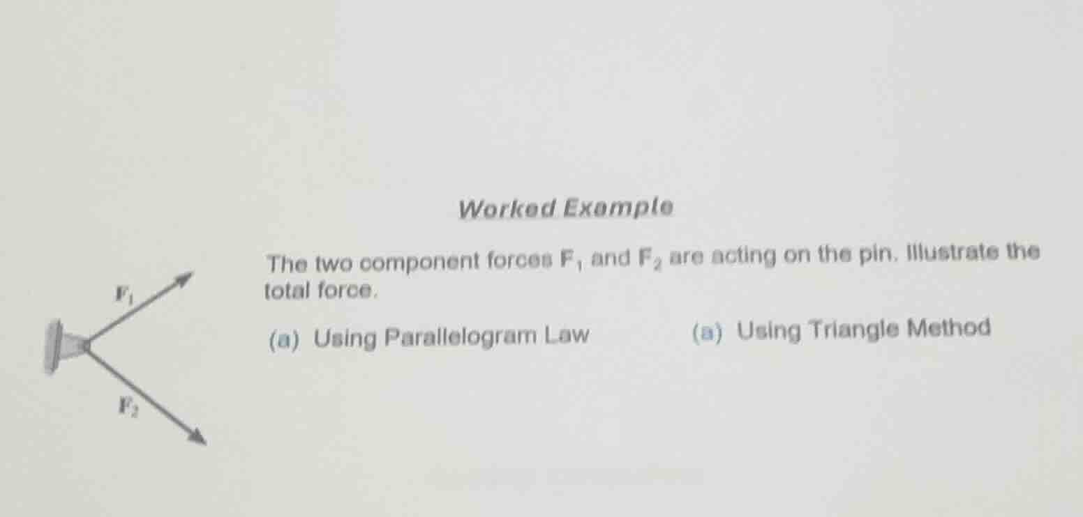 worked example the two component forces $f_1$ and $f_2$ are acting on t…