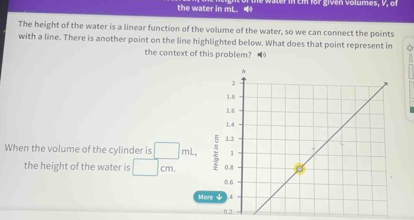 the water in ml. the height of the water is a linear function of the vo…