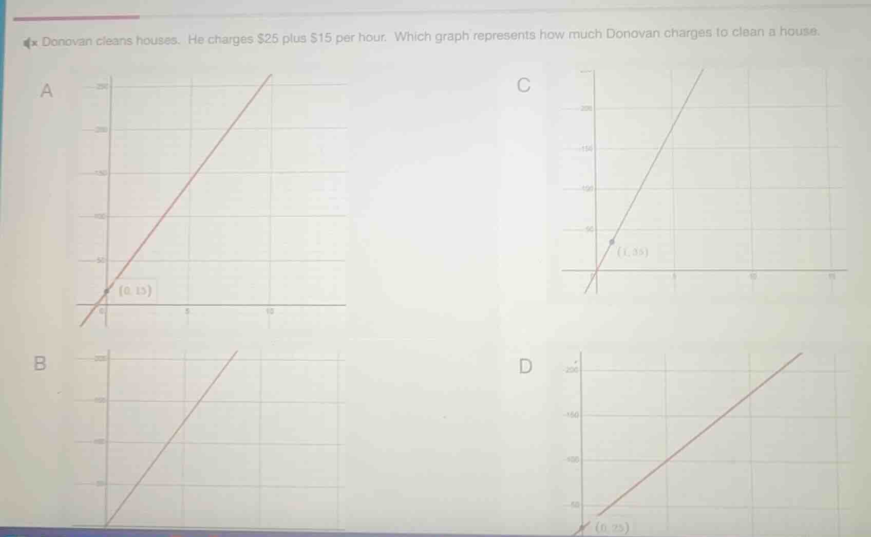 donovan cleans houses. he charges $25 plus $15 per hour. which graph re…
