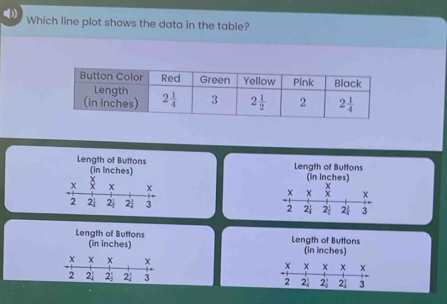 which line plot shows the data in the table? button color | red | green…