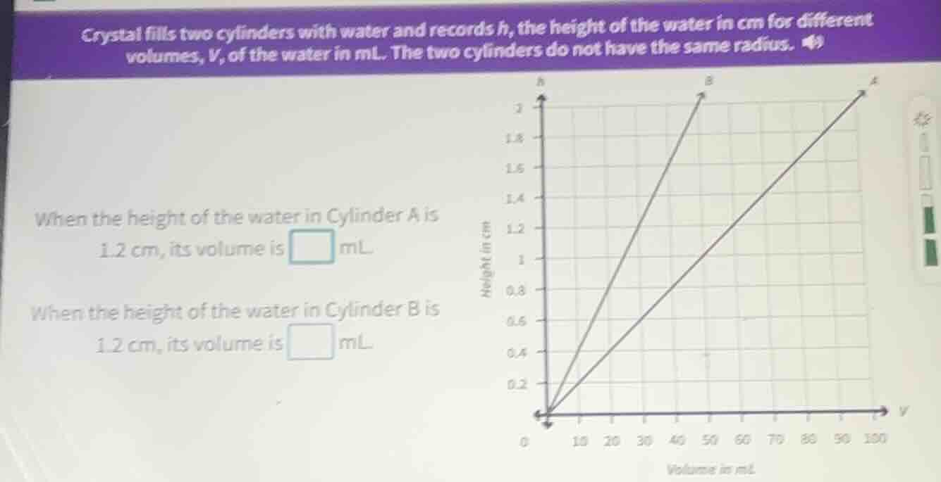 crystal fills two cylinders with water and records h, the height of the…