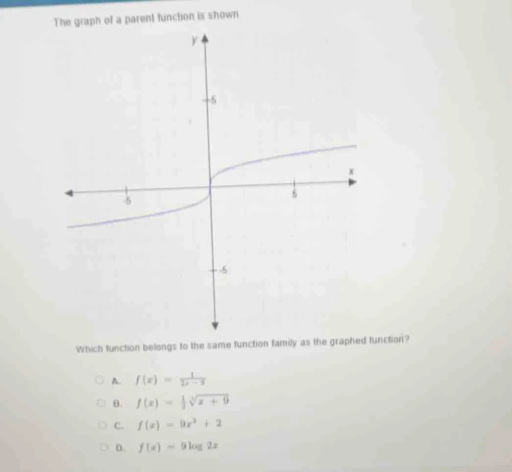 the graph of a parent function is shown which function belongs to the s…