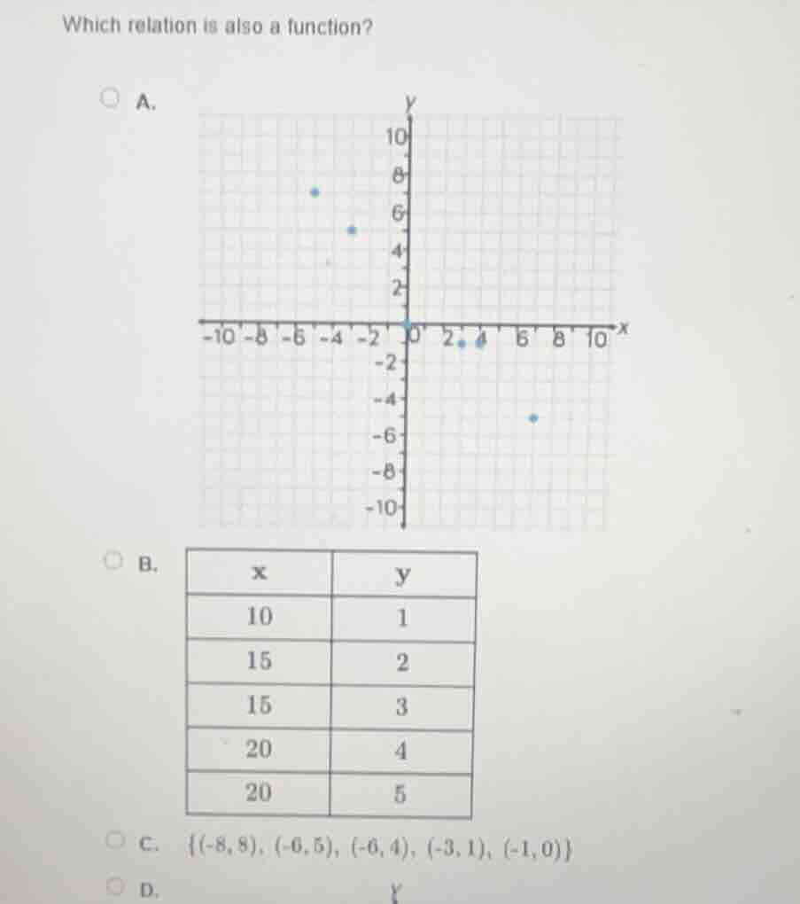 which relation is also a function? a. image of a coordinate plane with …