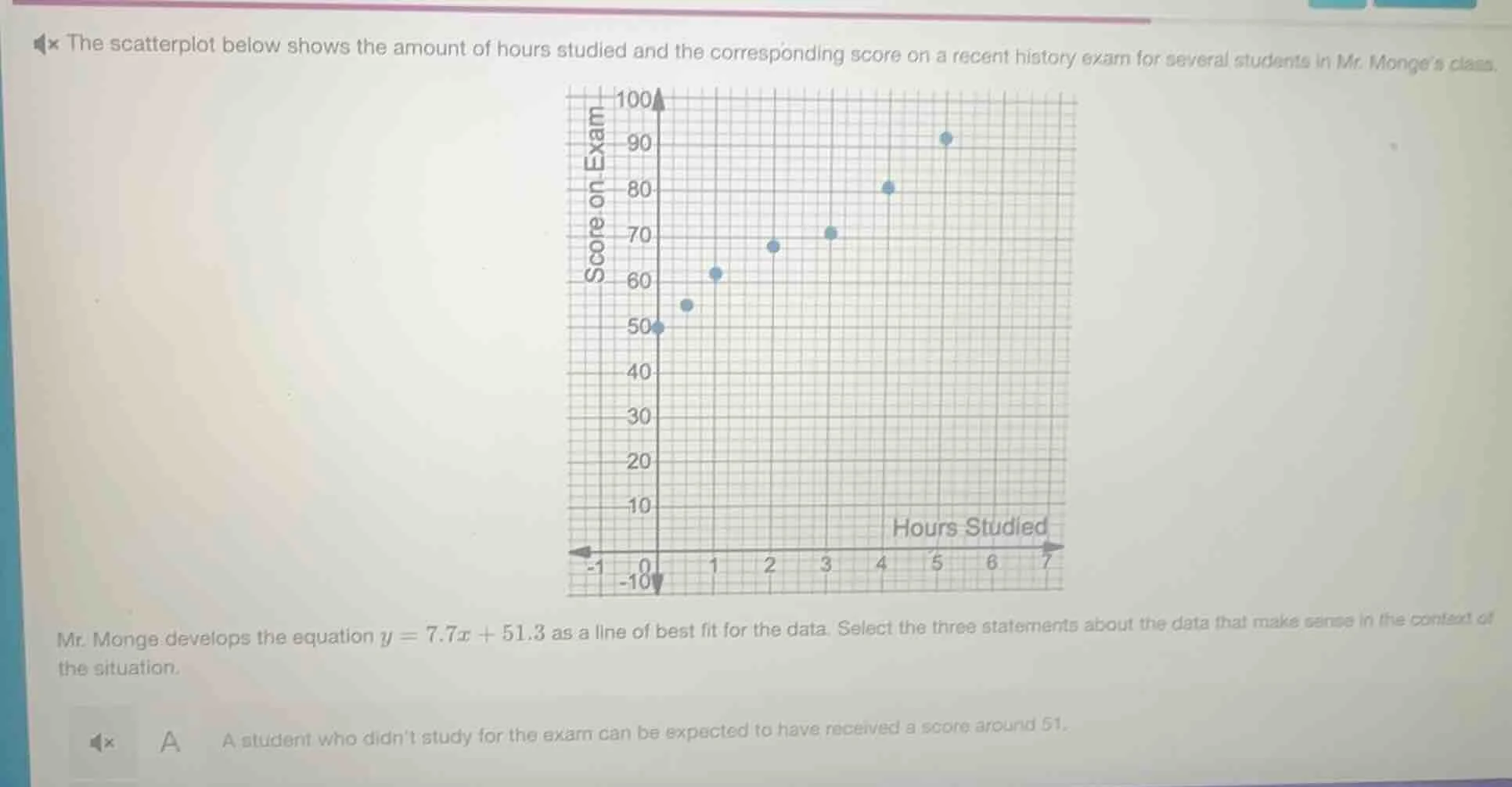 the scatterplot below shows the amount of hours studied and the corresp…