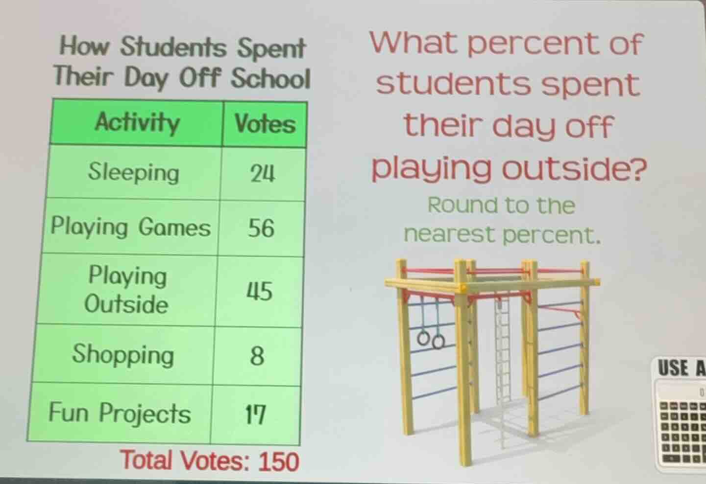 how students spent their day off school activity votes sleeping 24 play…