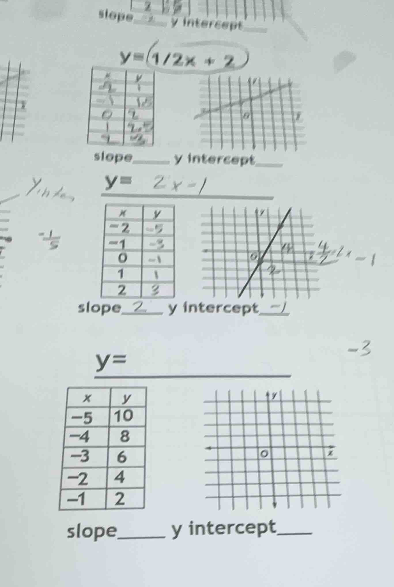 y=(1/2x + 2) slope____ y intercept____ y= 2x - 1 x | y -2 | -5 -1 | -3 …