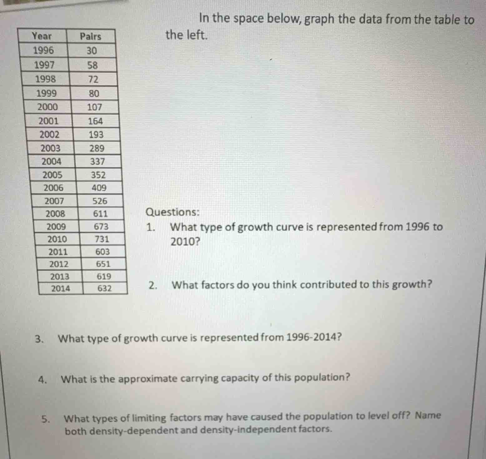 in the space below, graph the data from the table to the left. | year |…