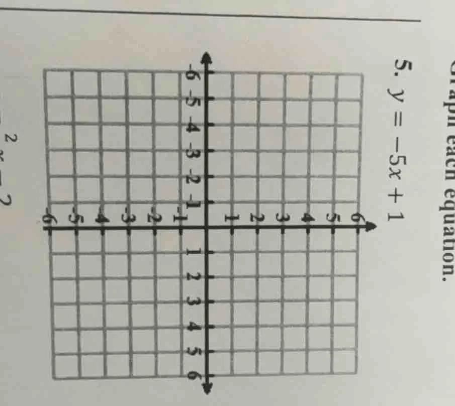 graph each equation. 5. $y = -5x + 1$