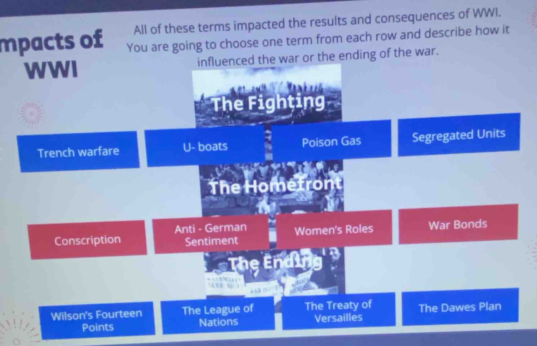 impacts of wwi all of these terms impacted the results and consequences…