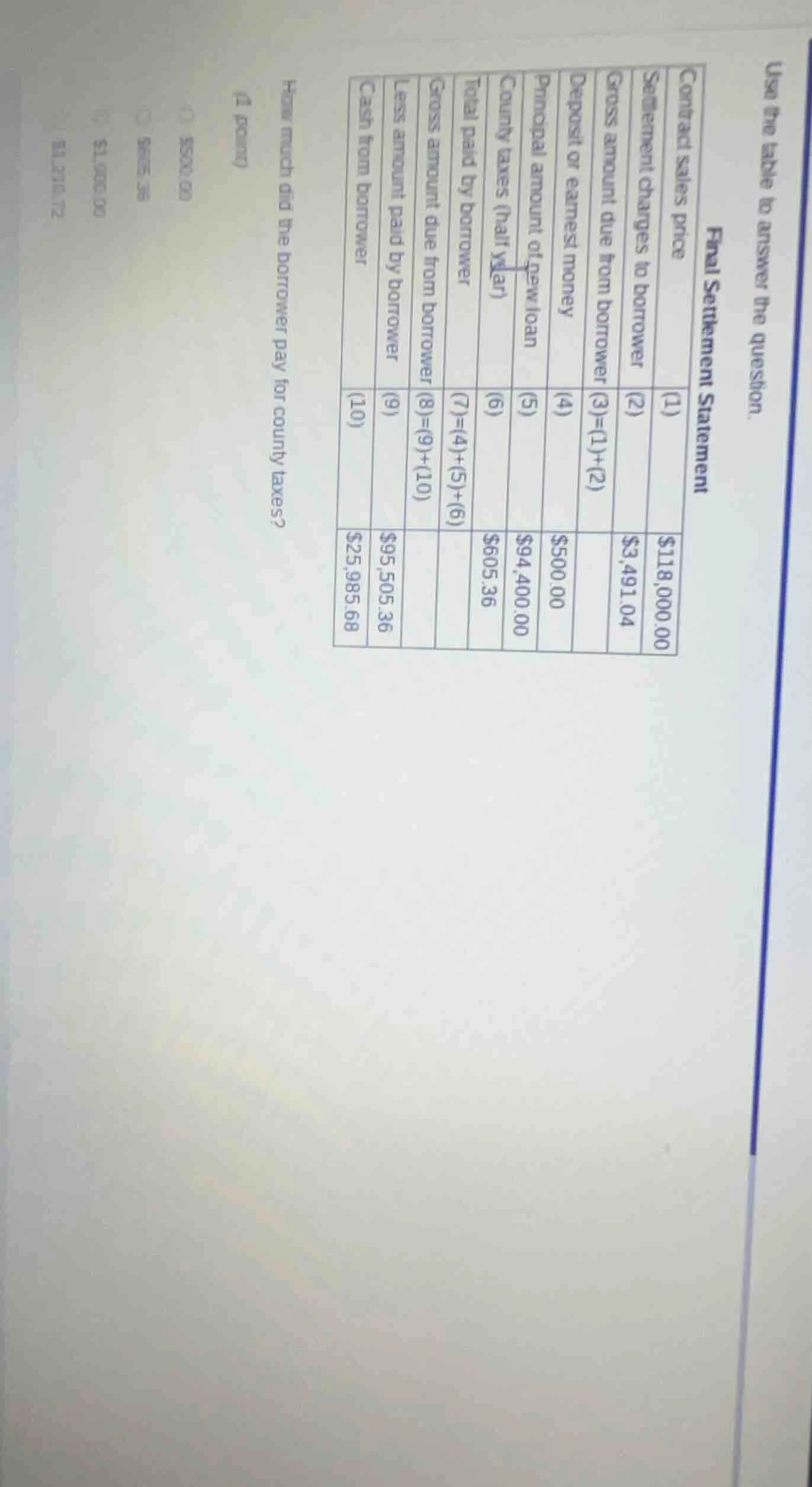 use the table to answer the question. final settlement statement (1) co…