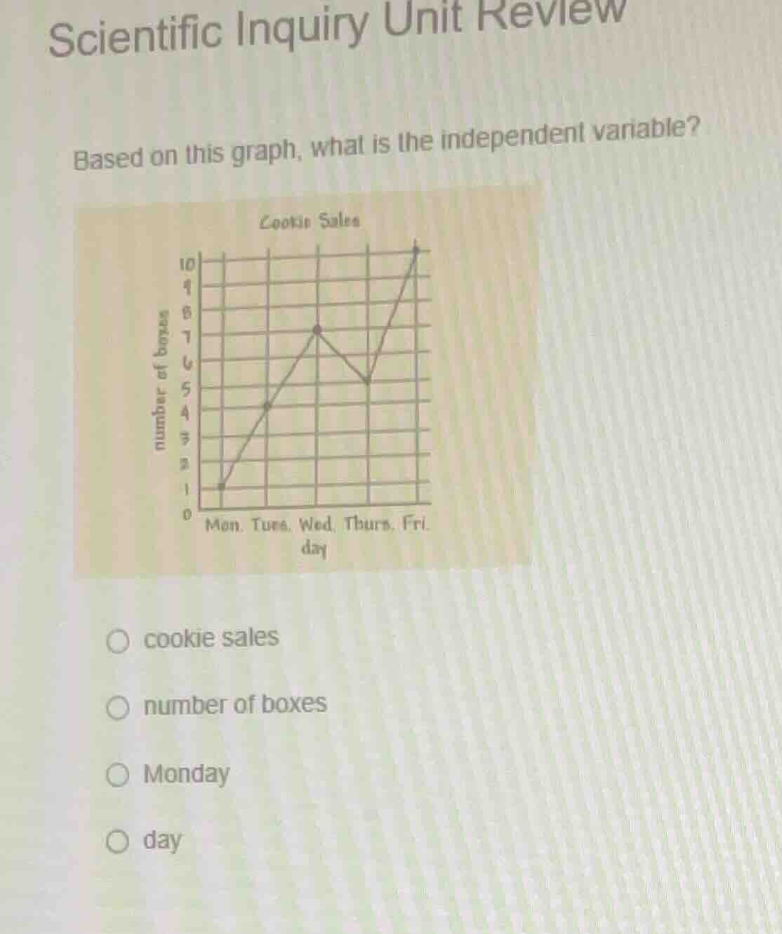 scientific inquiry unit review based on this graph, what is the indepen…