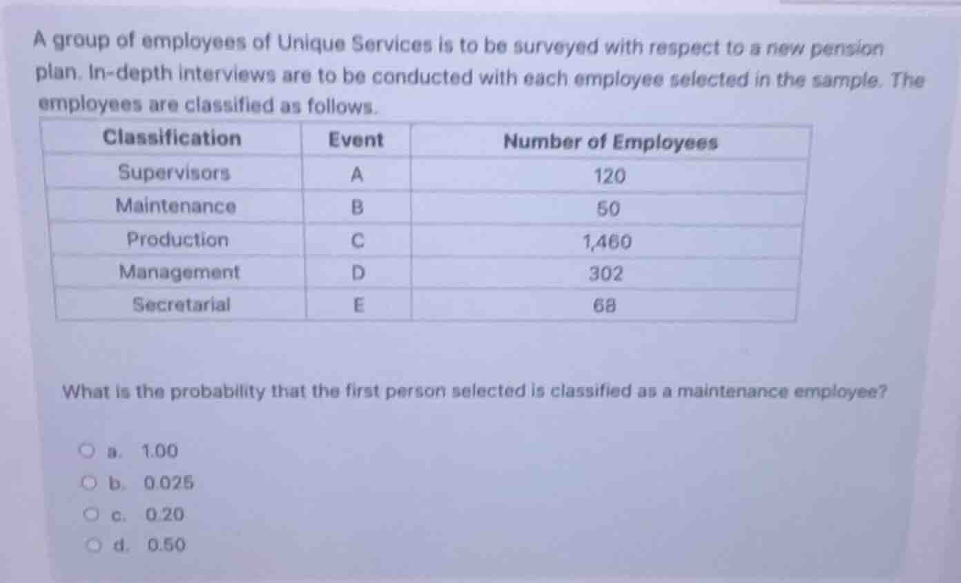 a group of employees of unique services is to be surveyed with respect …