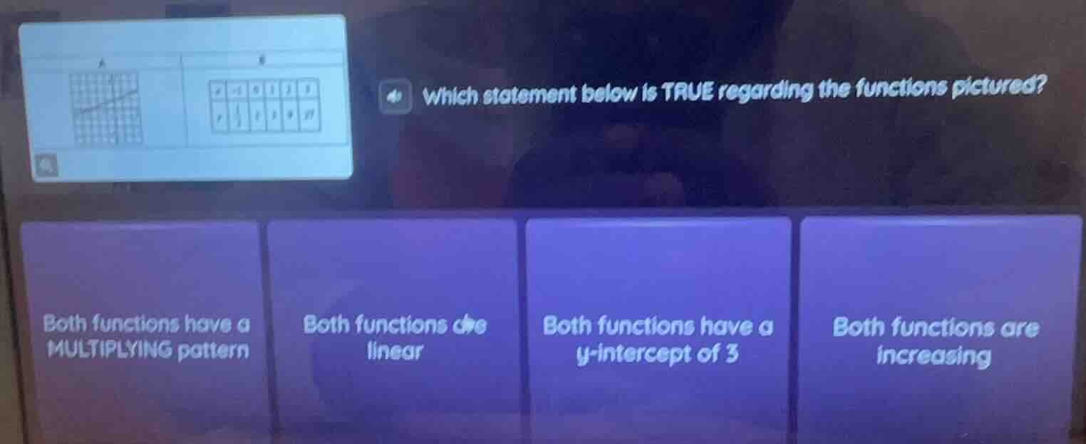 which statement below is true regarding the functions pictured? both fu…