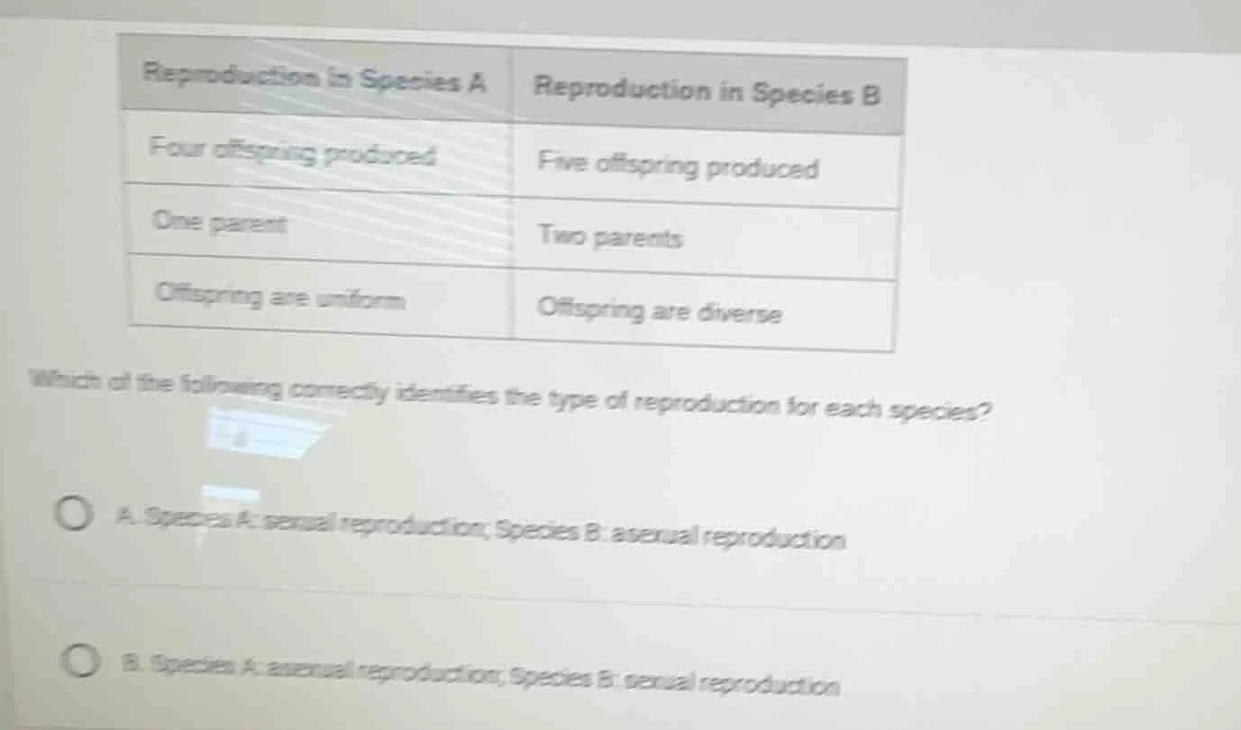 reproduction in species a reproduction in species b four offspring prod…