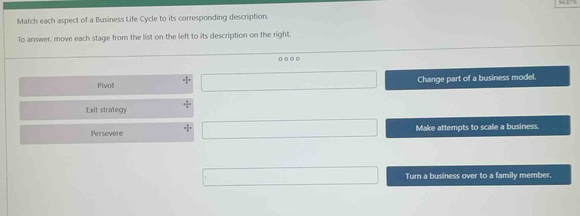 match each aspect of a business life cycle to its corresponding descrip…