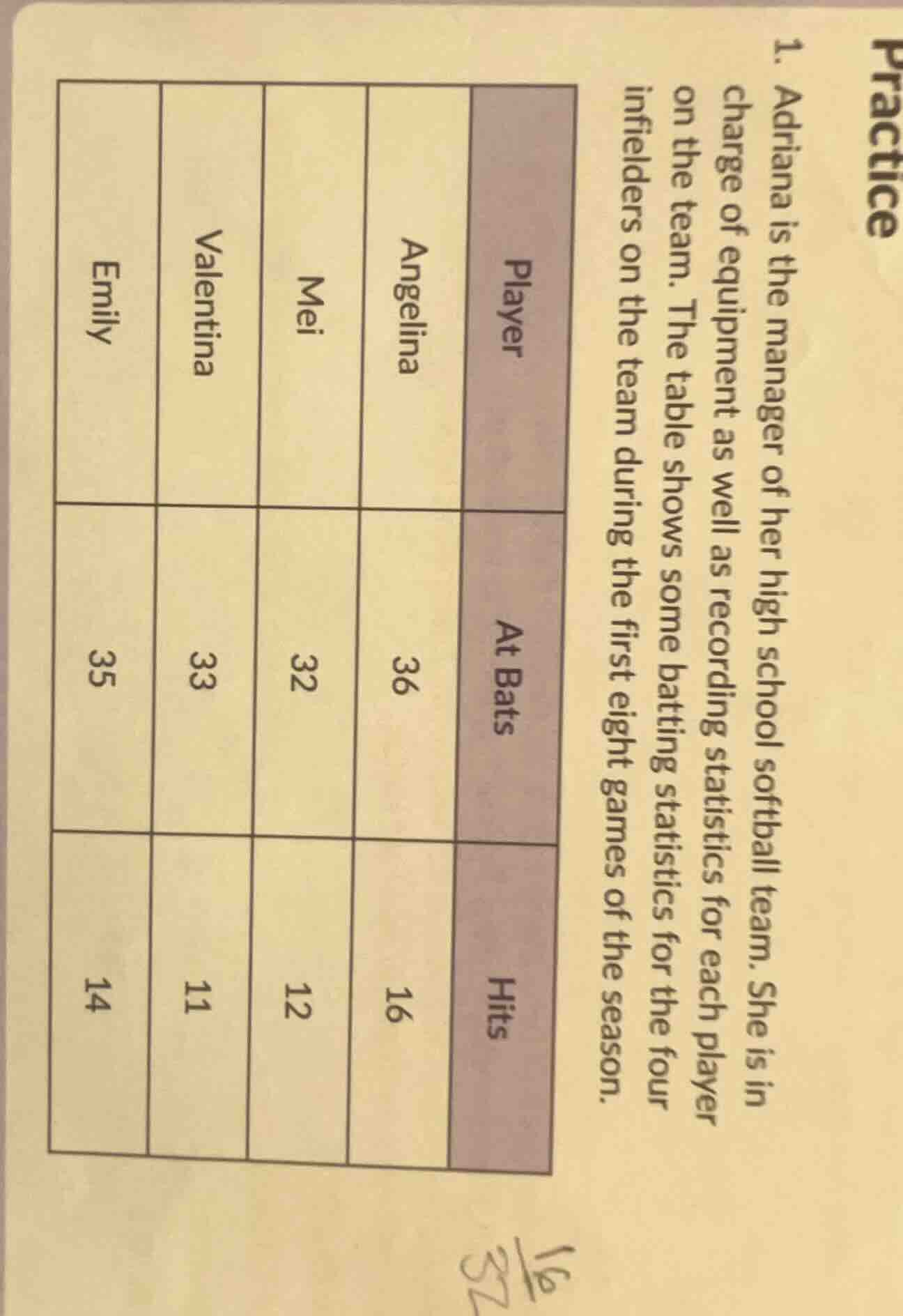 practice 1. adriana is the manager of her high school softball team. sh…