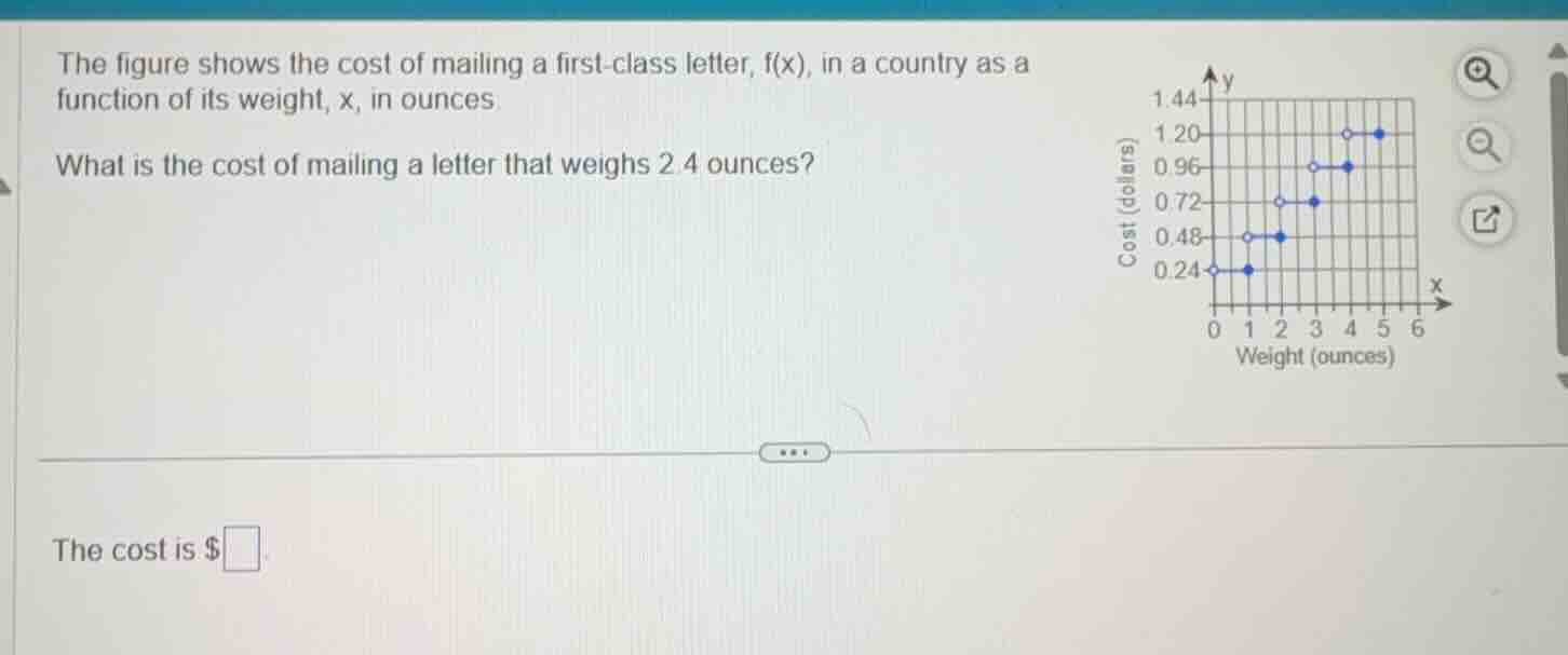 the figure shows the cost of mailing a first - class letter, f(x), in a…