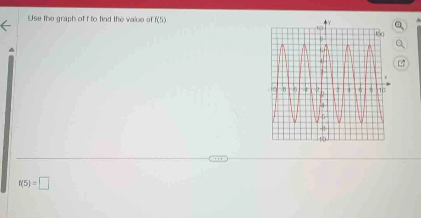 use the graph of f to find the value of f(5). f(5)=\\square