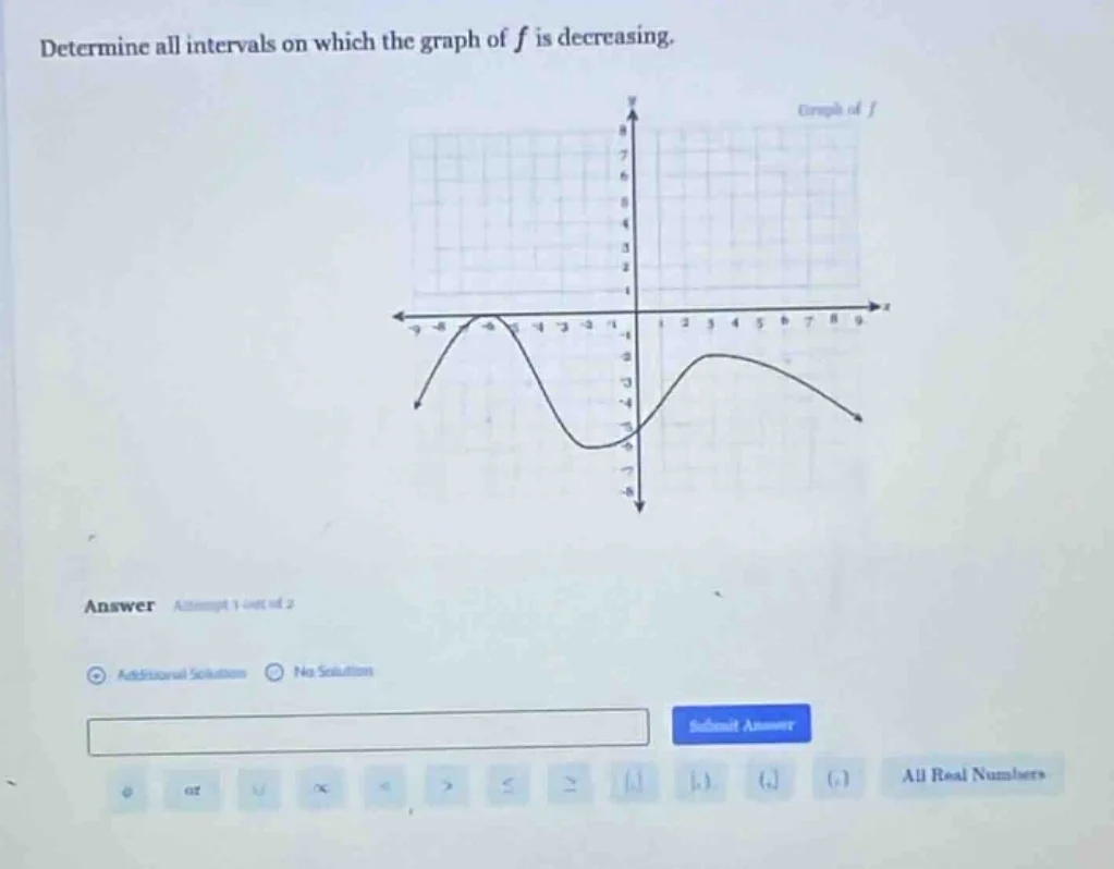 determine all intervals on which the graph of ( f ) is decreasing. answ…