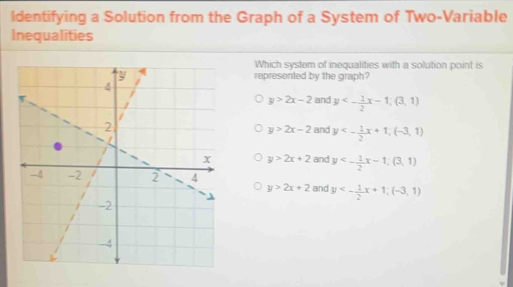 identifying a solution from the graph of a system of two-variable inequ…
