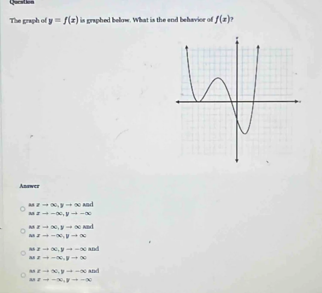 question the graph of ( y = f(x) ) is graphed below. what is the end be…