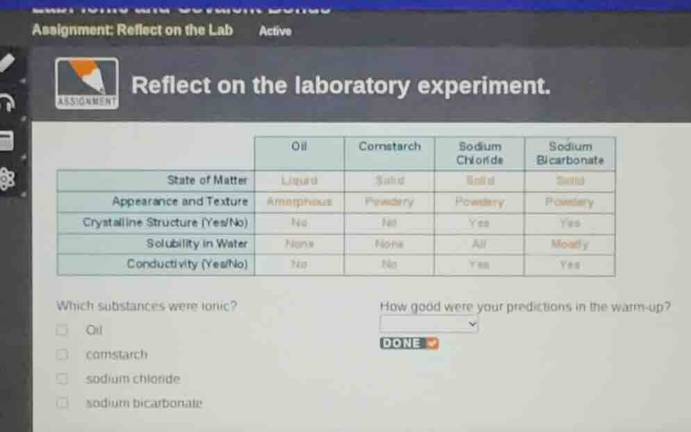 assignment: reflect on the lab active reflect on the laboratory experim…