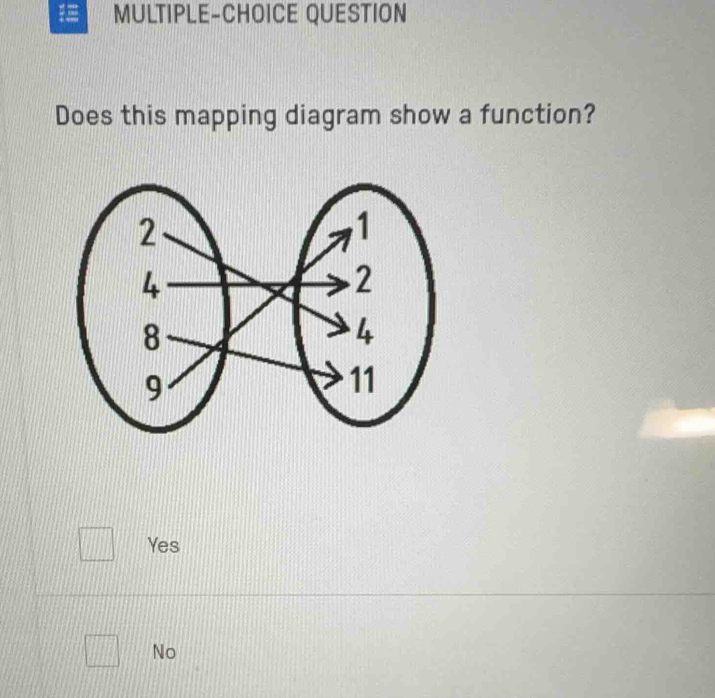 multiple-choice question does this mapping diagram show a function? yes…