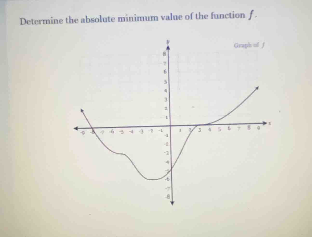determine the absolute minimum value of the function $f$.