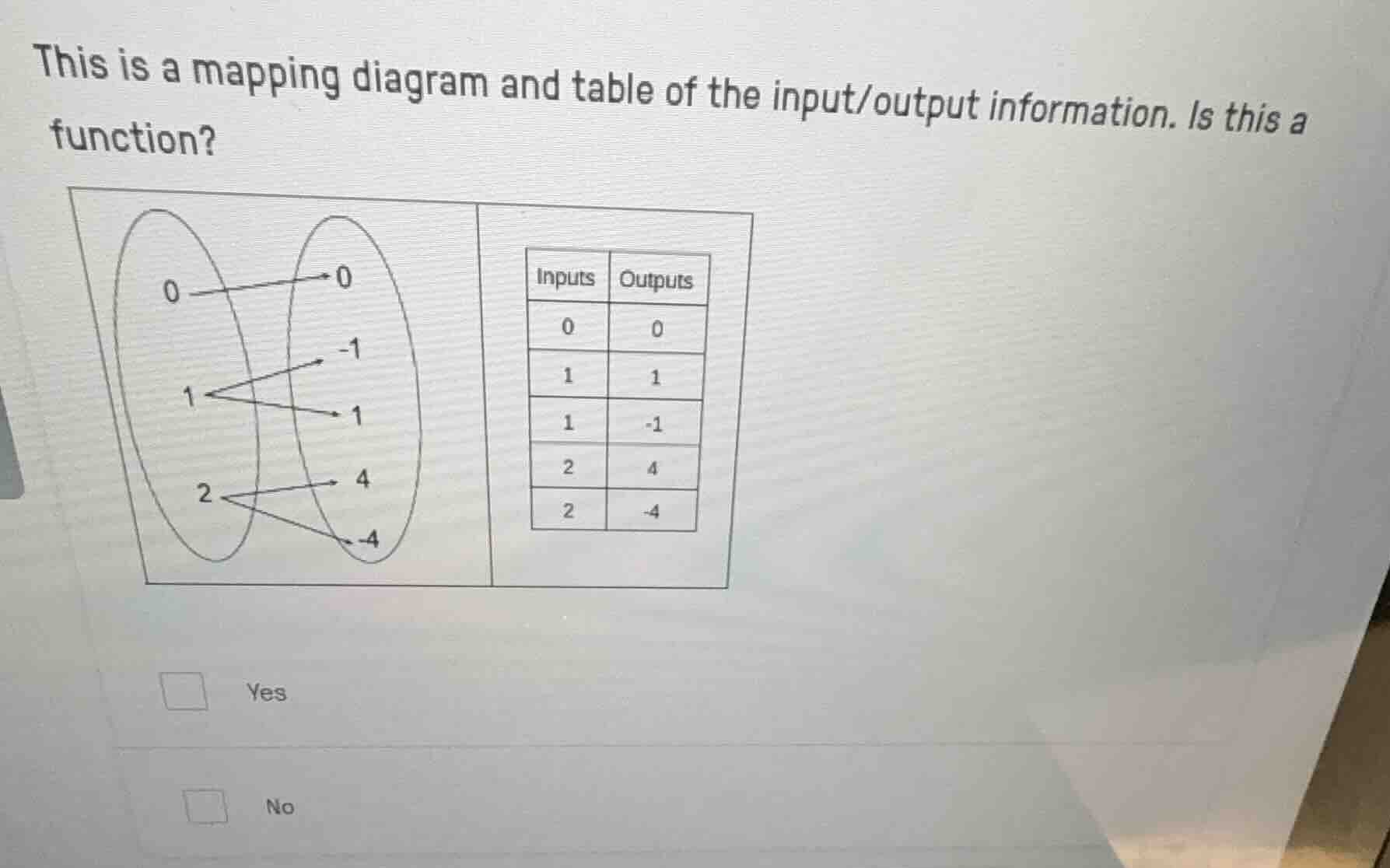 this is a mapping diagram and table of the input/output information. is…