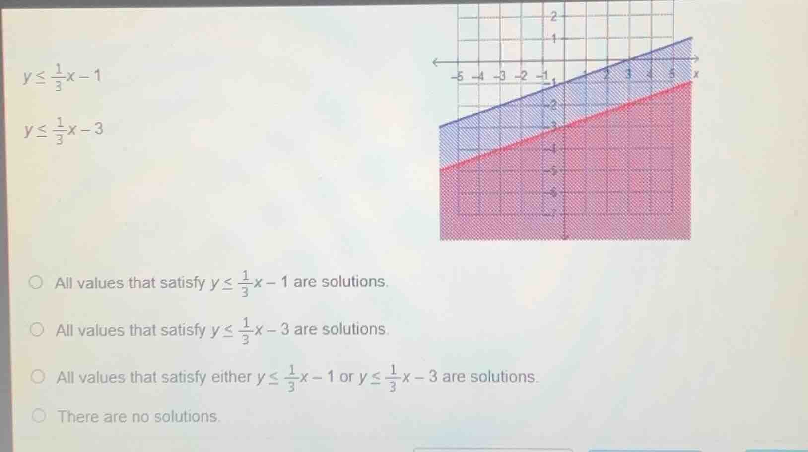 $$y leq \frac{1}{3}x - 1$$ $$y leq \frac{1}{3}x - 3$$ \\bigcirc all val…