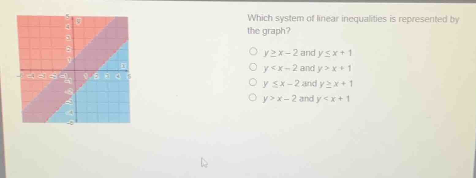 which system of linear inequalities is represented by the graph? ○ $y g…
