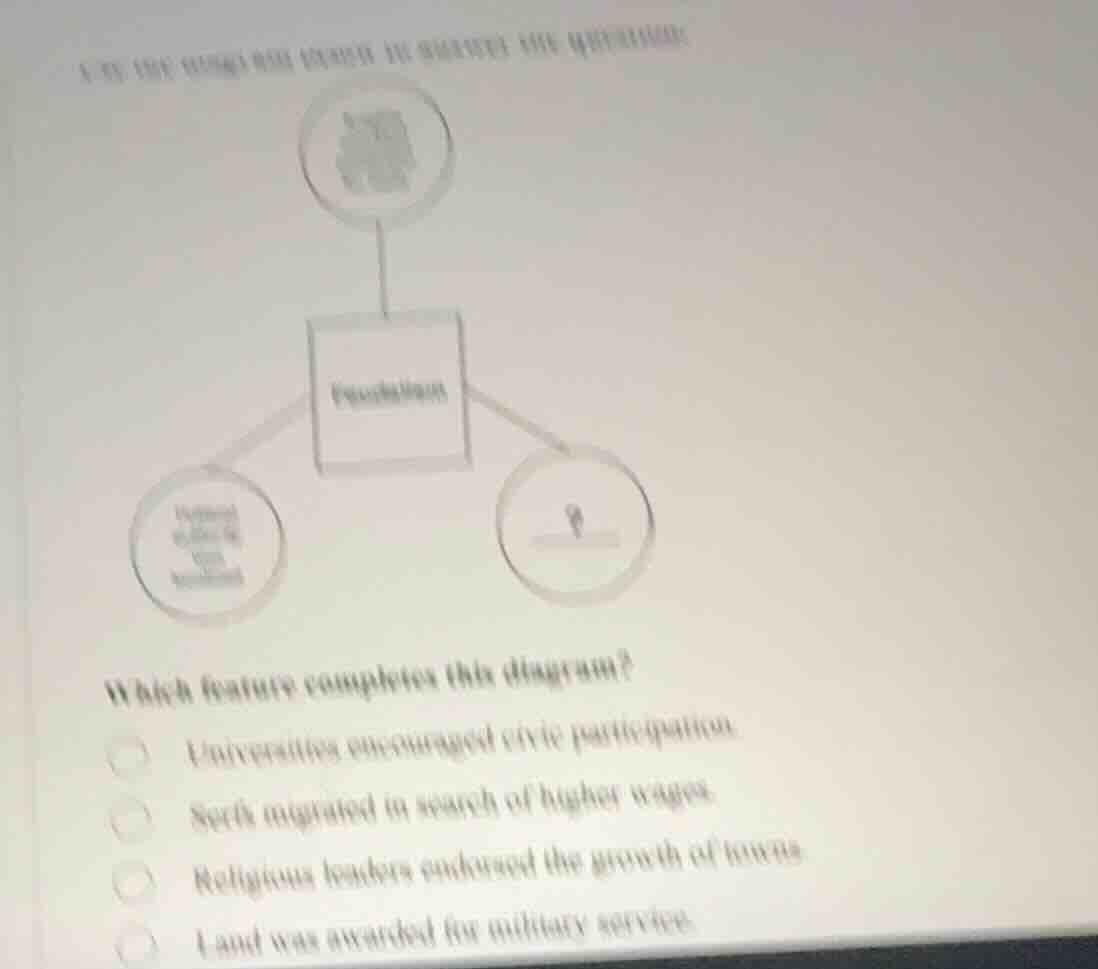 which feature completes this diagram? universities encouraged civic par…