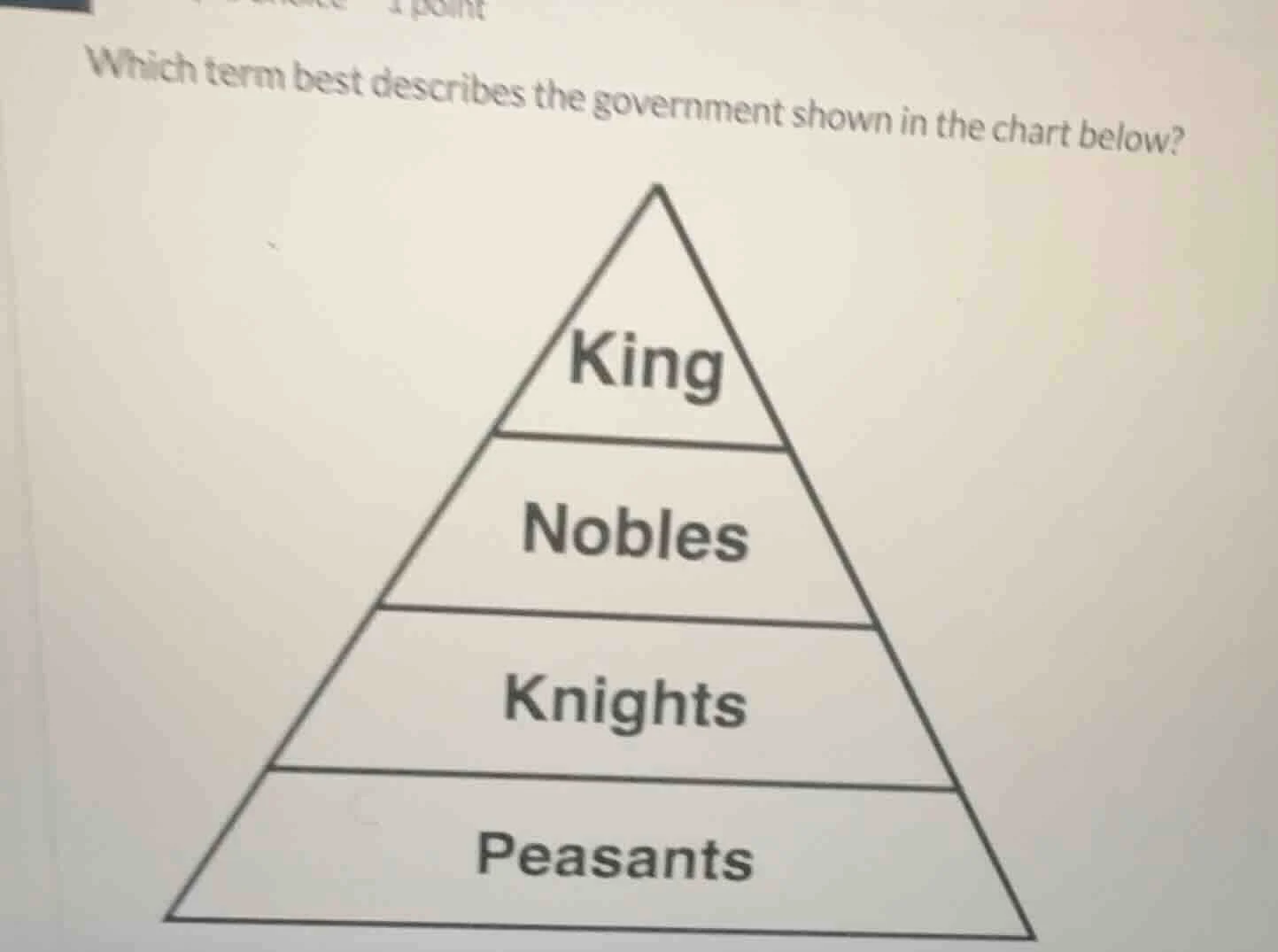 which term best describes the government shown in the chart below?