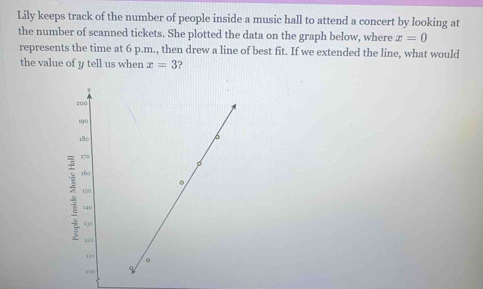 lily keeps track of the number of people inside a music hall to attend …