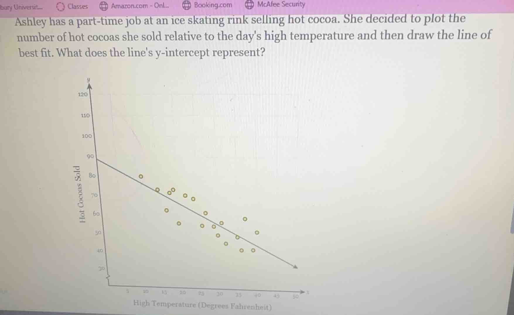 ashley has a part - time job at an ice skating rink selling hot cocoa. …