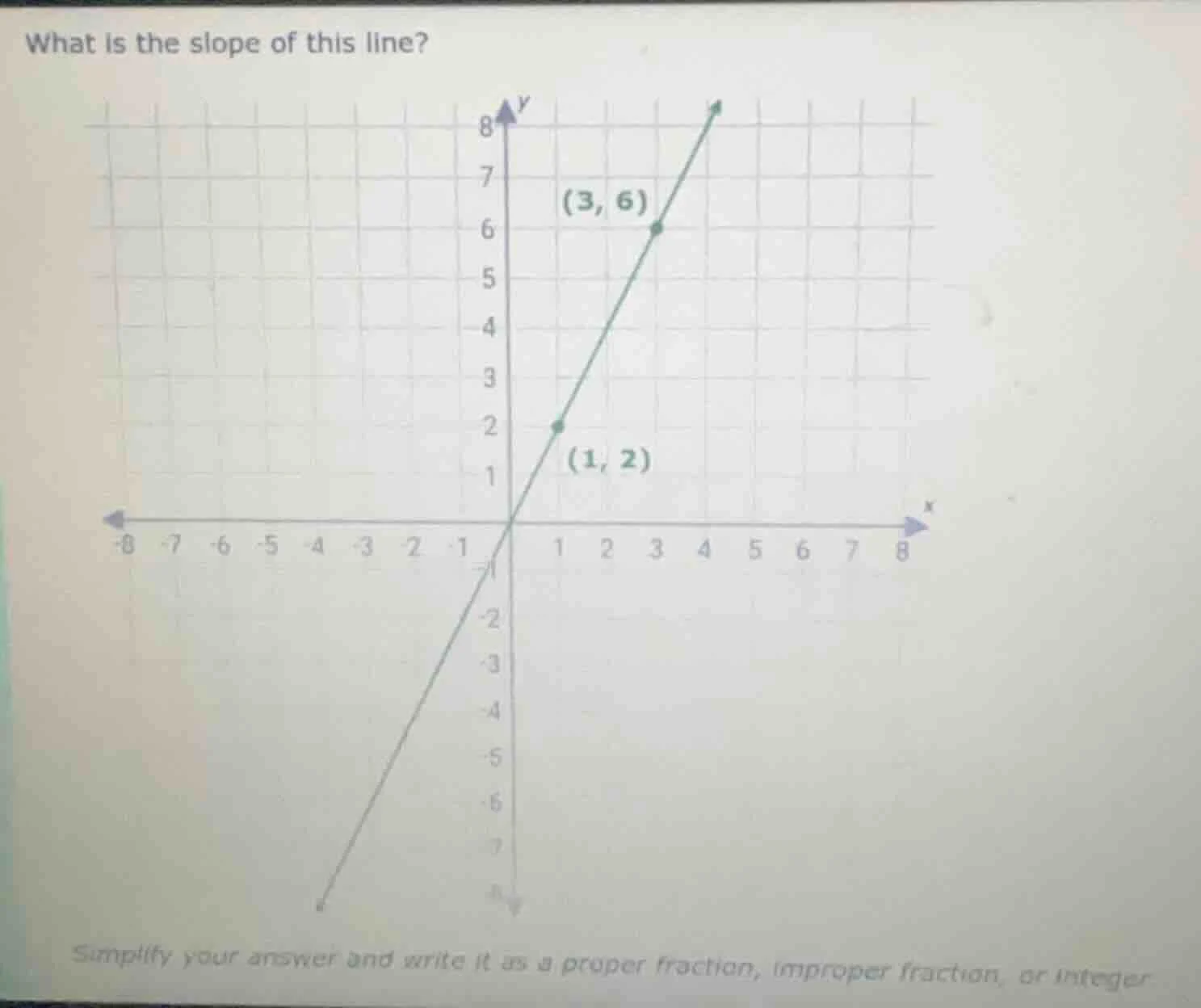 what is the slope of this line? simplify your answer and write it as a …