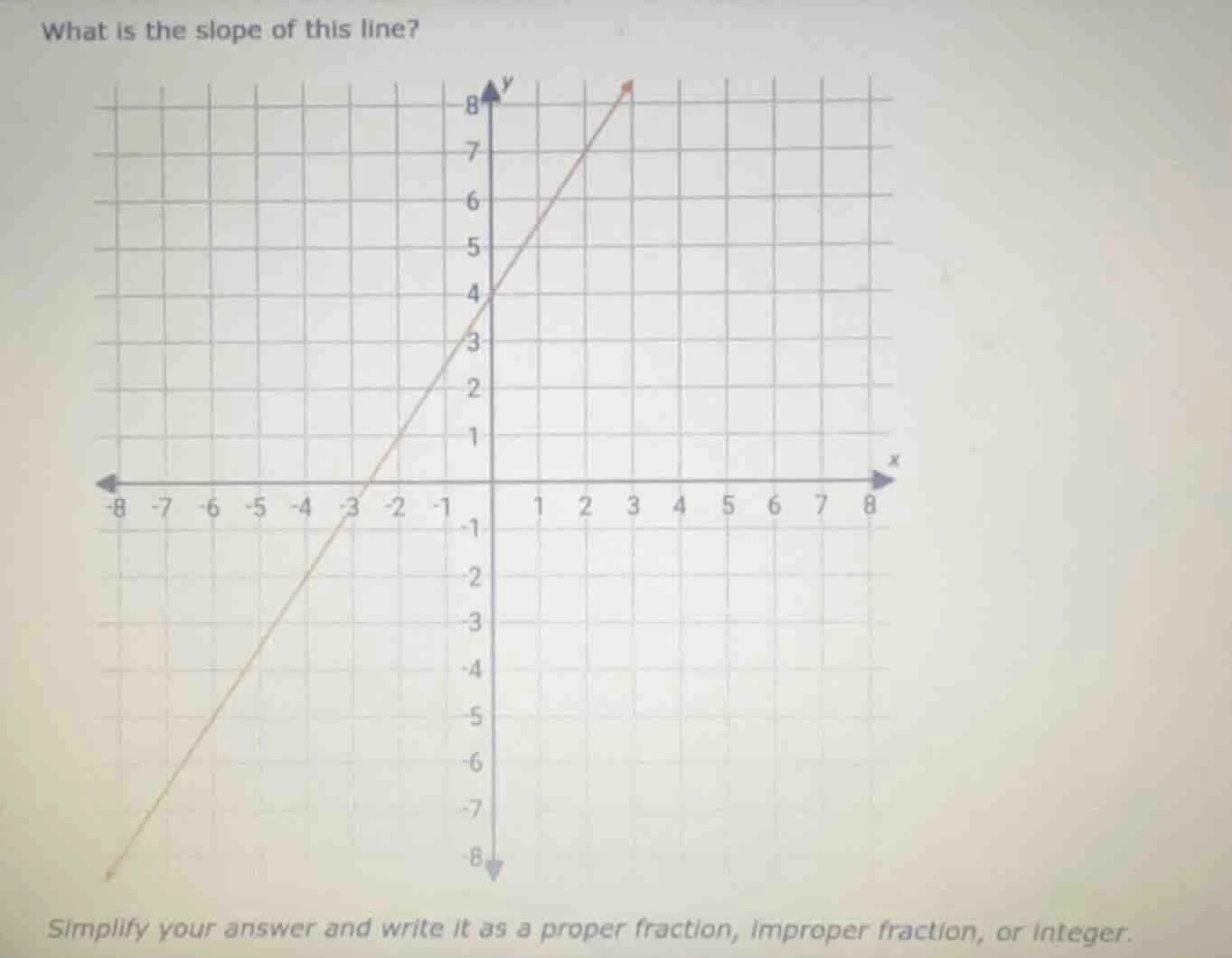 what is the slope of this line? simplify your answer and write it as a …