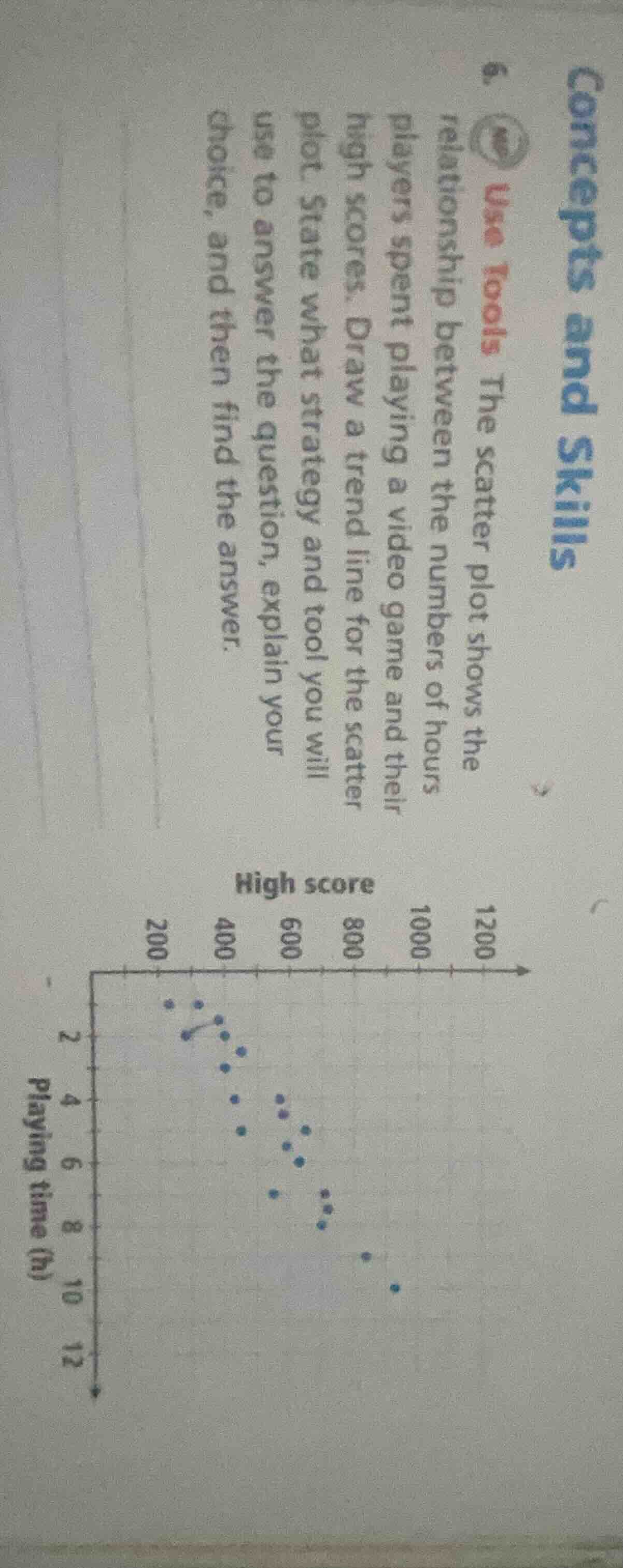 6. use tools the scatter plot shows the relationship between the number…